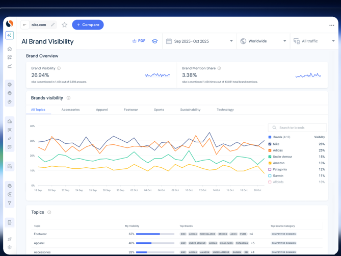 Similarweb AI-Powered Digital Intelligence Platform