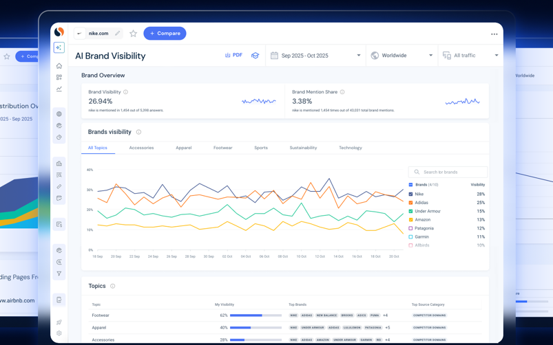 Similarweb: AI-Powered Digital Intelligence to Win Your Market
